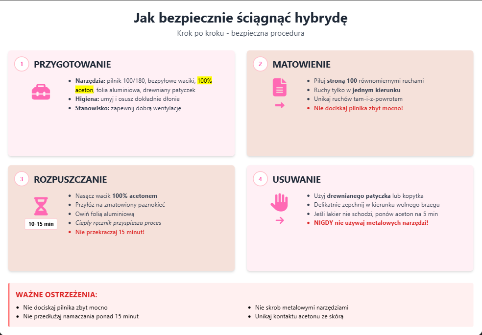 Jak krok po kroku bezpiecznie ściągnąć hybrydę pilnikiem?