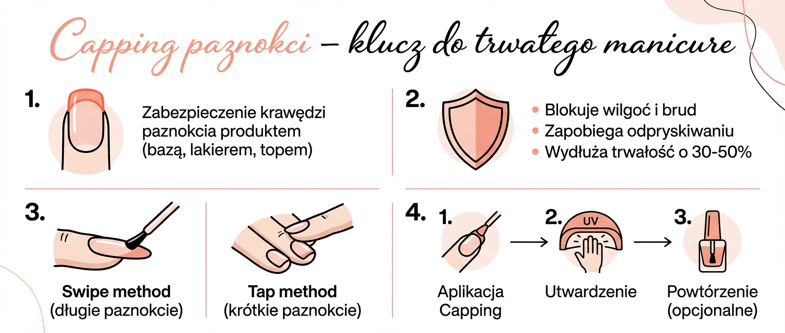 nailspolish co to jest capping w manicure