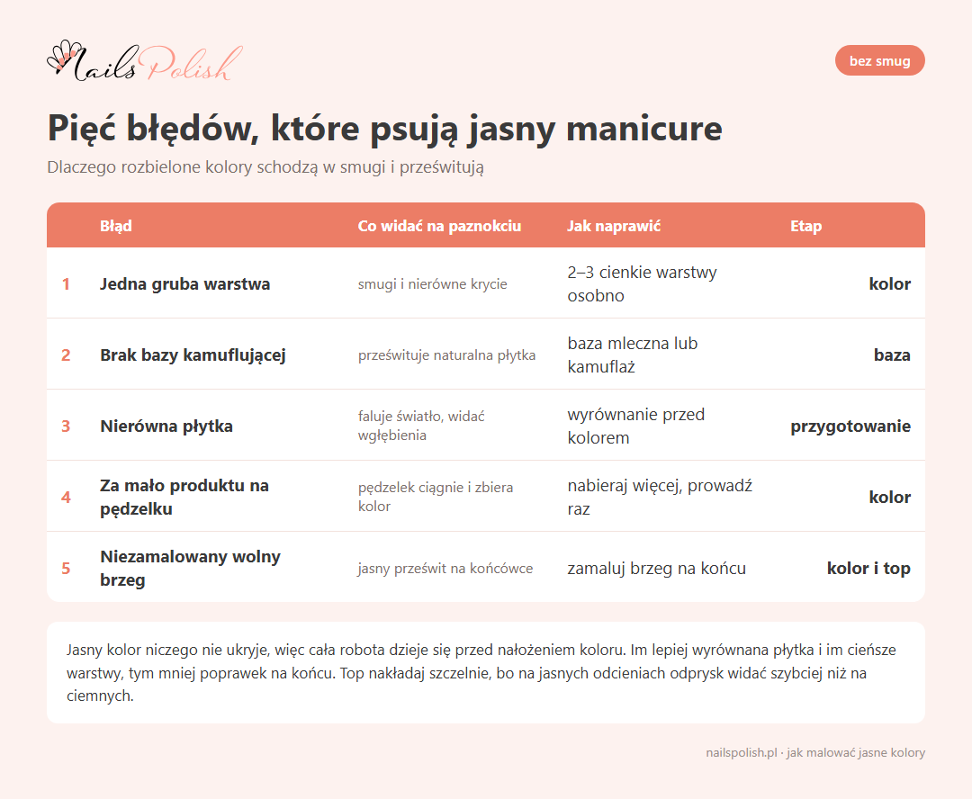 Infografika: piec bledow ktore psuja jasny manicure i jak je naprawic