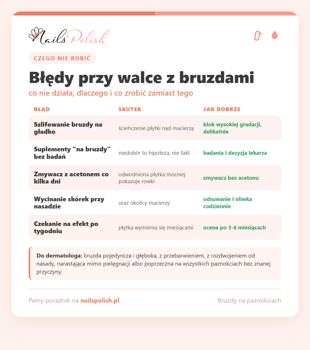 Infografika: błędy przy pozbywaniu się bruzd na paznokciach i co robić zamiast tego