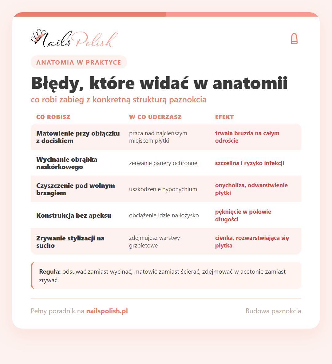 Infografika: błędy przy stylizacji w ujęciu anatomicznym - co robisz, w co uderzasz, jaki jest efekt