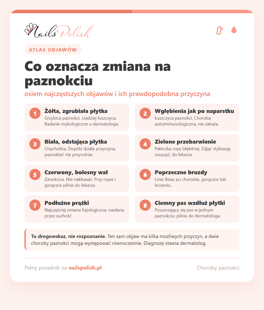 Infografika: atlas objawów chorób paznokci - osiem zmian na płytce i ich prawdopodobne przyczyny