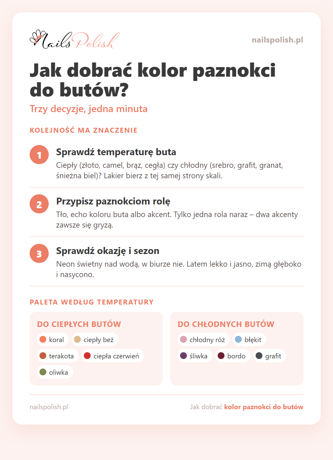 Jak dobrać kolor paznokci do butów – trzy kroki i paleta według temperatury barw
