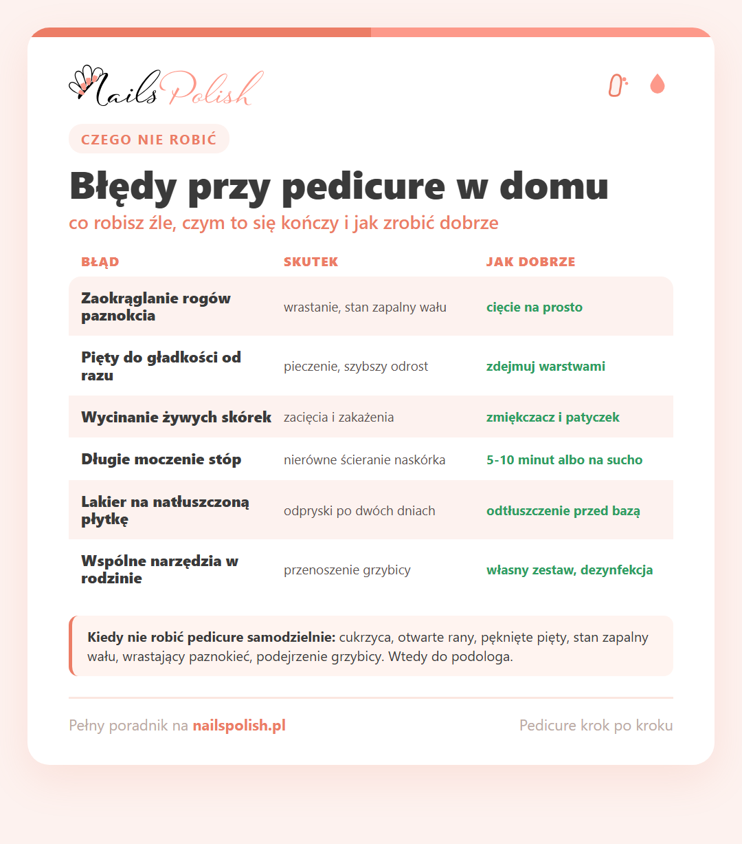 Infografika: najczęstsze błędy przy pedicure w domu - błąd, skutek i poprawne wykonanie