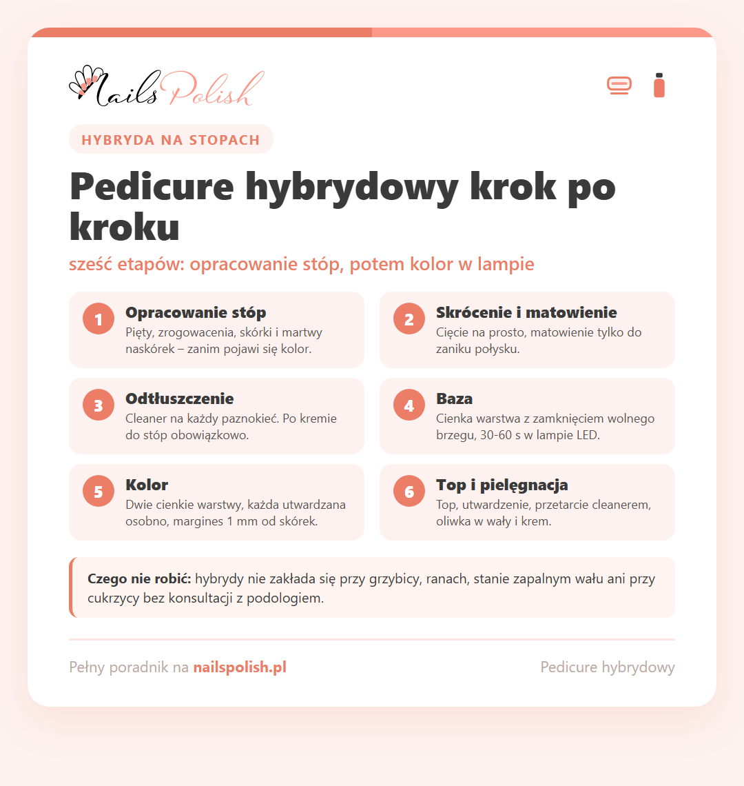 Infografika: pedicure hybrydowy krok po kroku - sześć etapów od opracowania stóp do topu