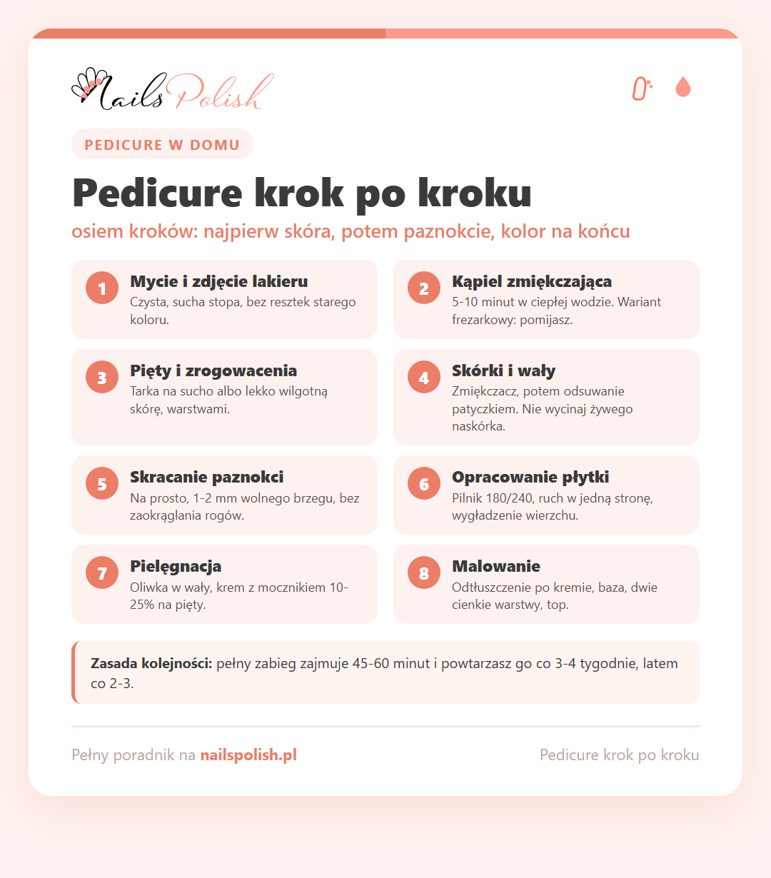 Infografika: pedicure krok po kroku - osiem etapów od mycia stóp do malowania paznokci