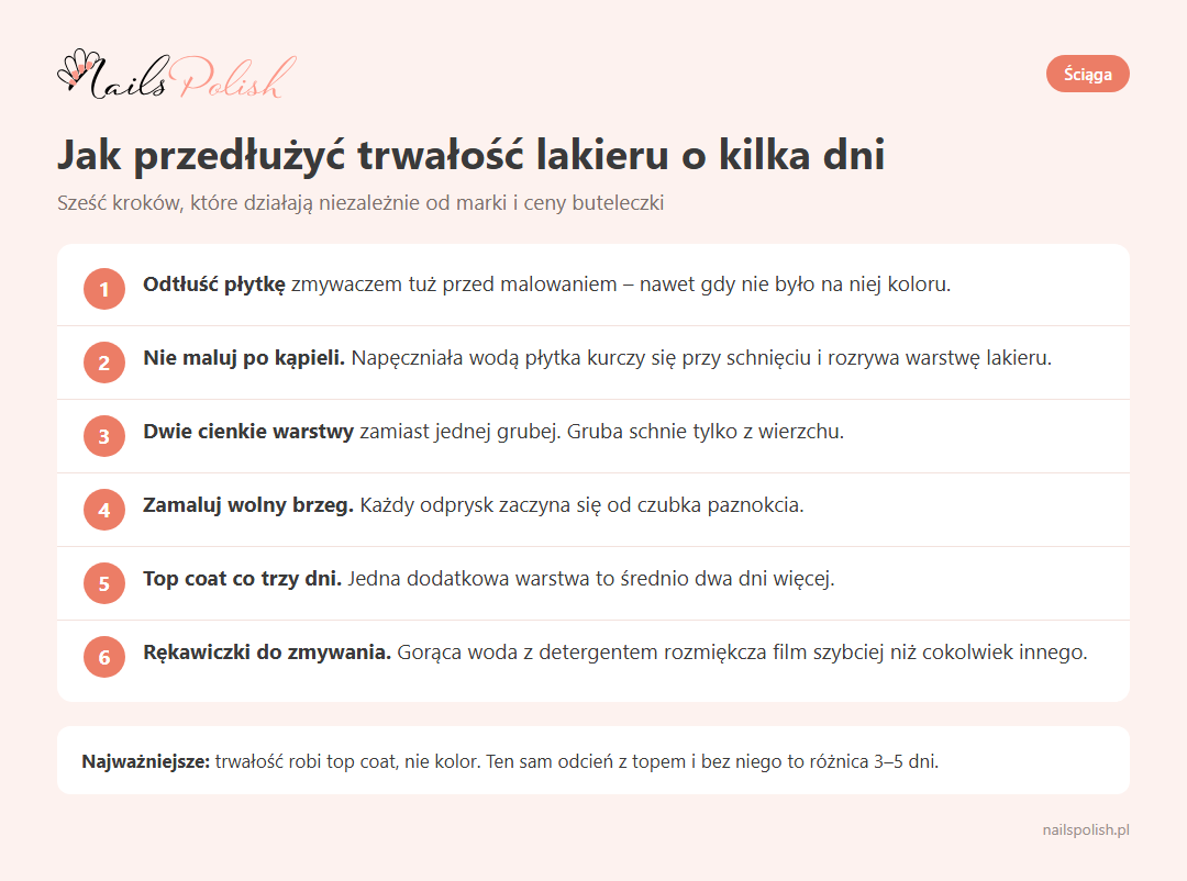 Jak przedłużyć trwałość lakieru do paznokci – 6 kroków