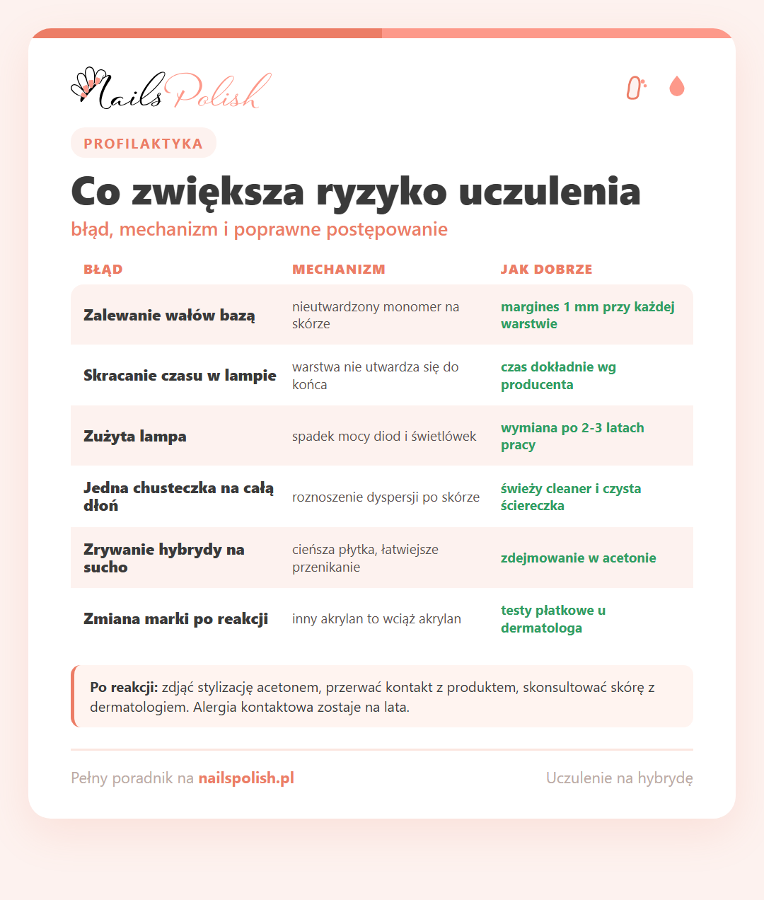 Infografika: co zwiększa ryzyko uczulenia na hybrydę i jak temu zapobiegać
