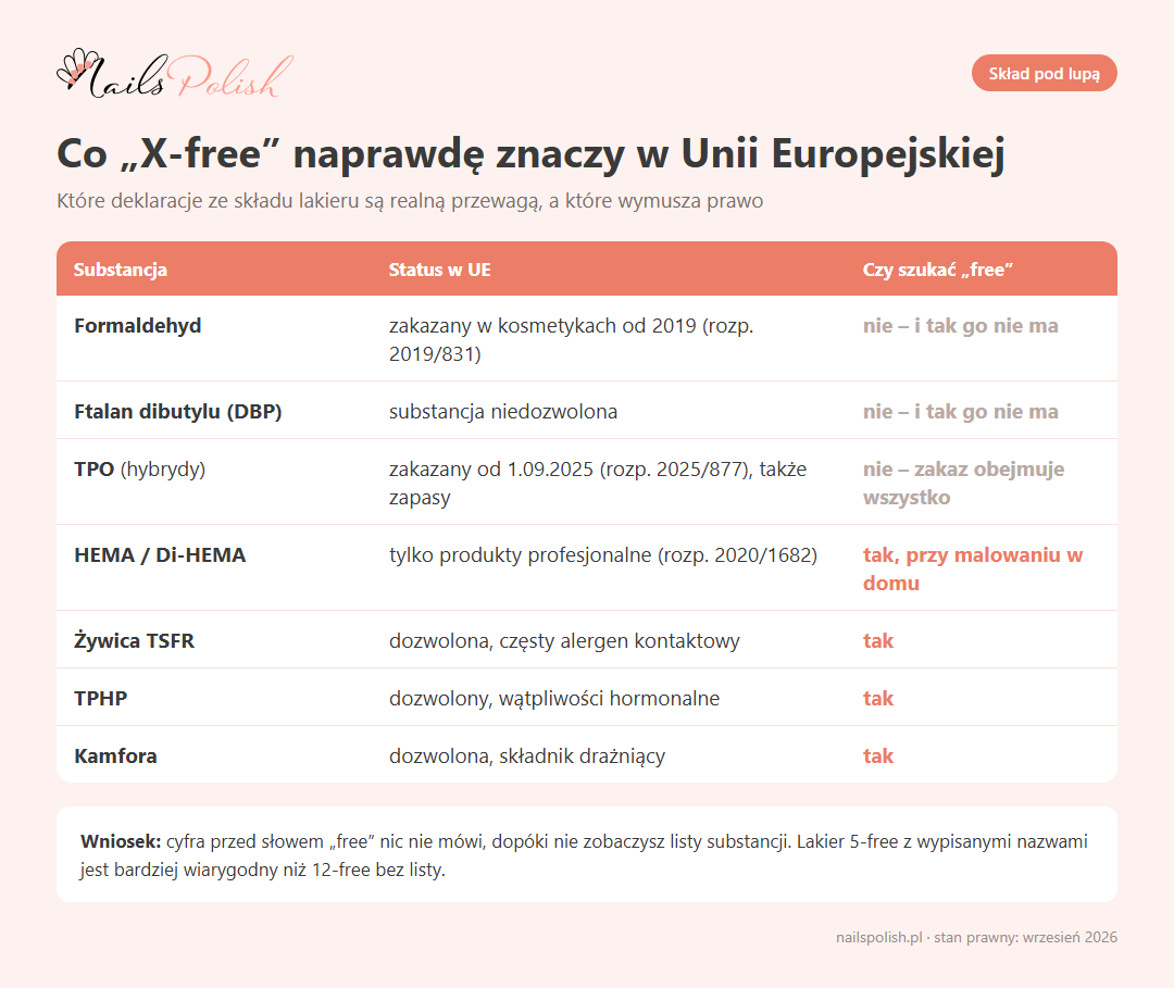 Co znaczy X-free w lakierach do paznokci w UE