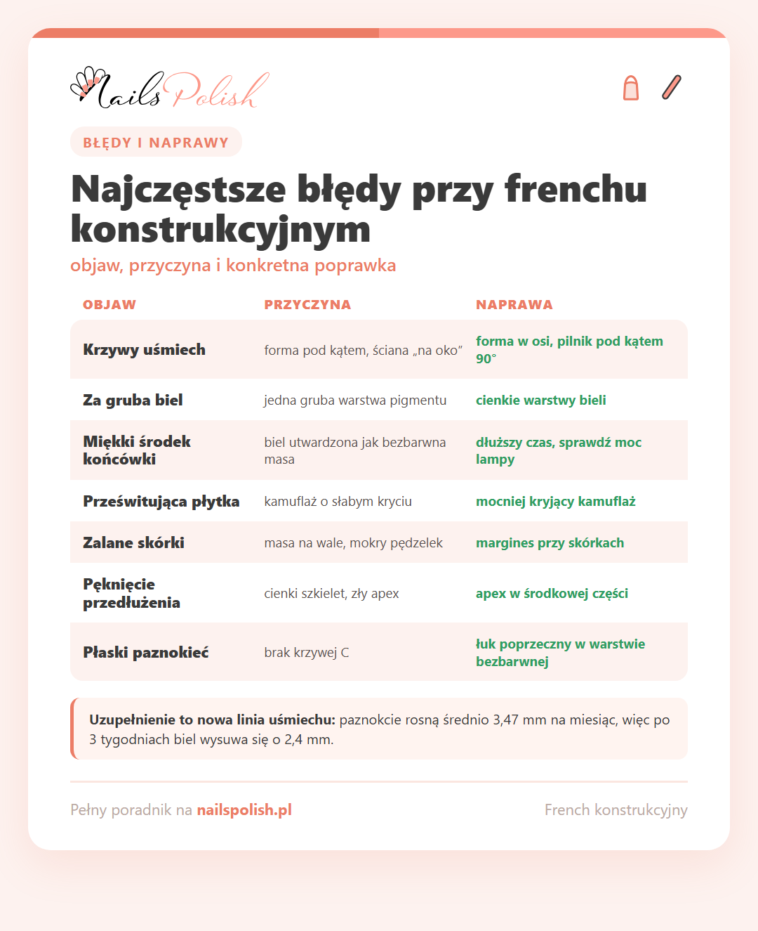 Infografika: najczęstsze błędy przy frenchu konstrukcyjnym – krzywy uśmiech, za gruba biel, prześwitująca płytka, zalane skórki – z przyczynami i naprawami