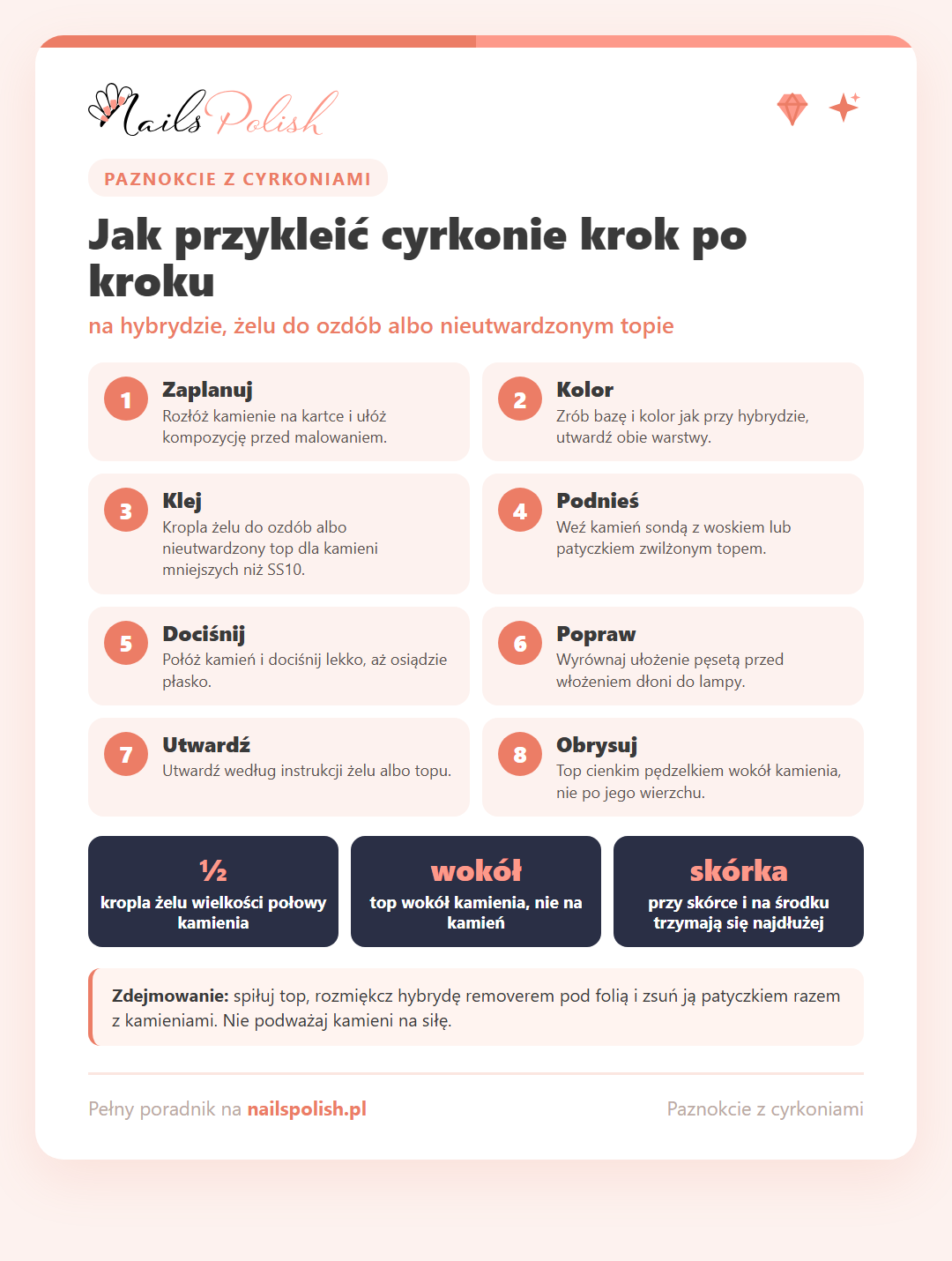 Infografika: jak przykleić cyrkonie do paznokci w 8 krokach – kropla żelu wielkości połowy kamienia, top wokół kamienia, kamienie przy skórce