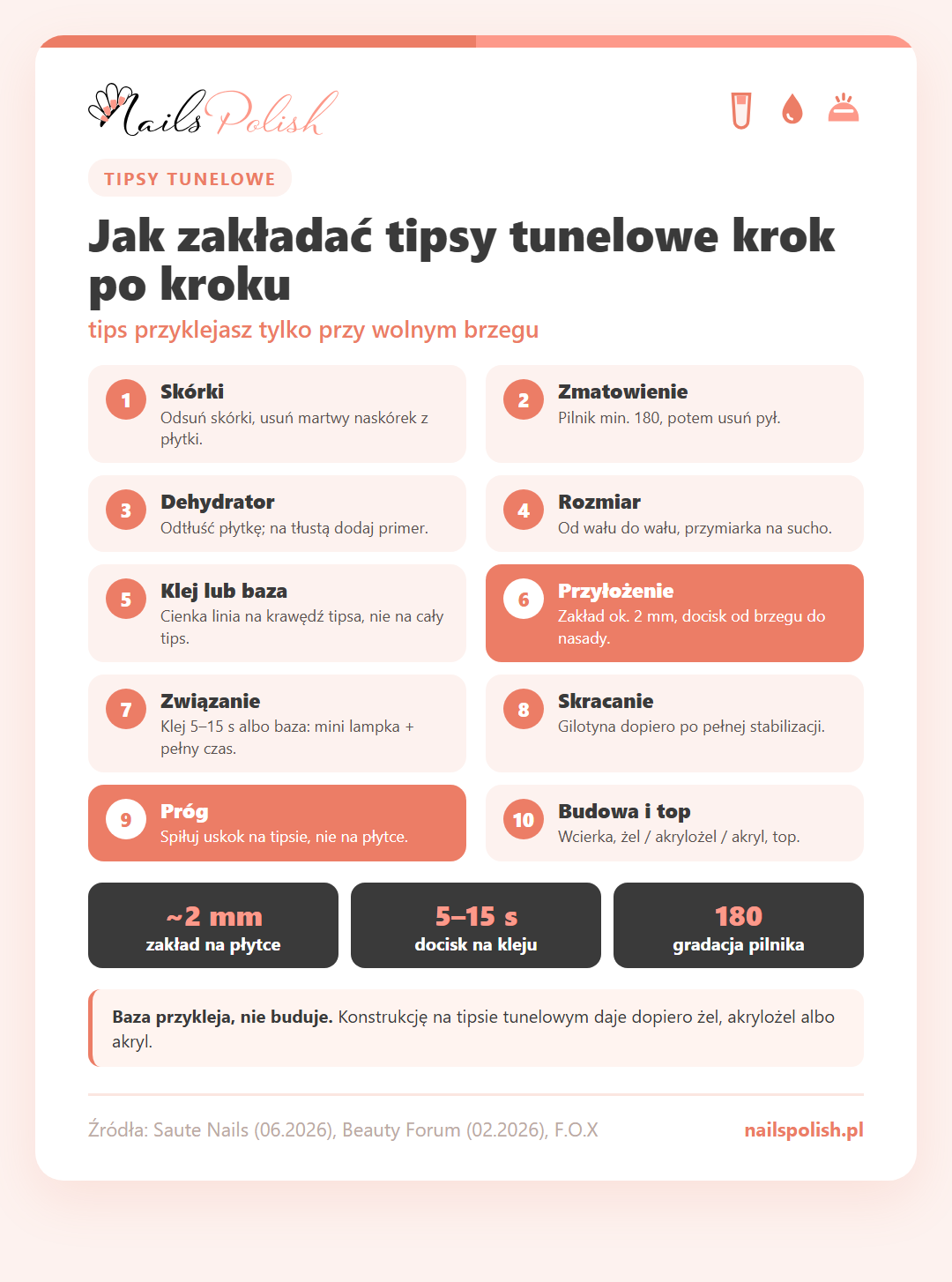 Infografika: jak zakładać tipsy tunelowe w 10 krokach – zakład około 2 mm na płytce, docisk na kleju 5–15 sekund, pilnik o gradacji 180