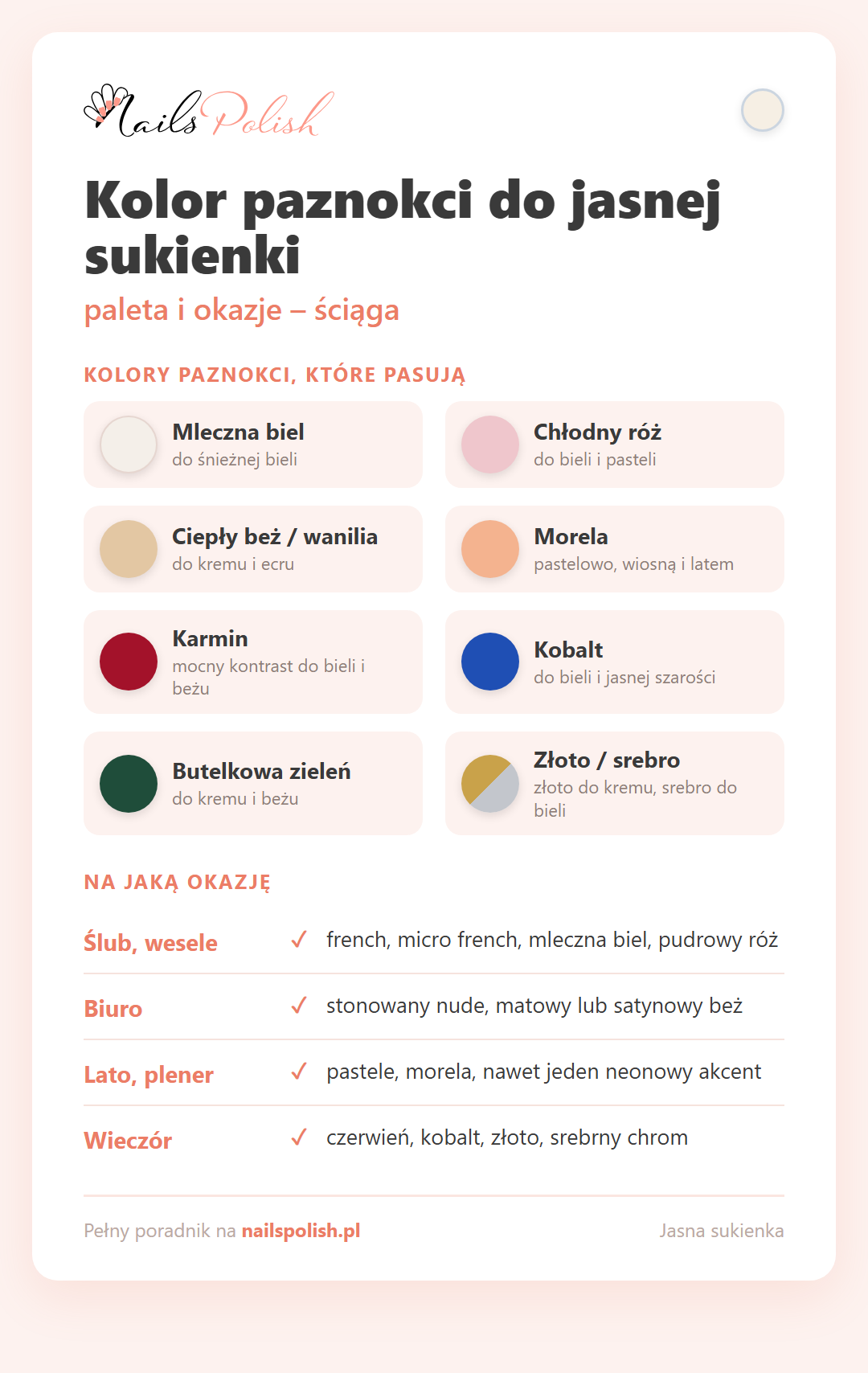 Infografika: kolory paznokci do jasnej sukienki i okazje