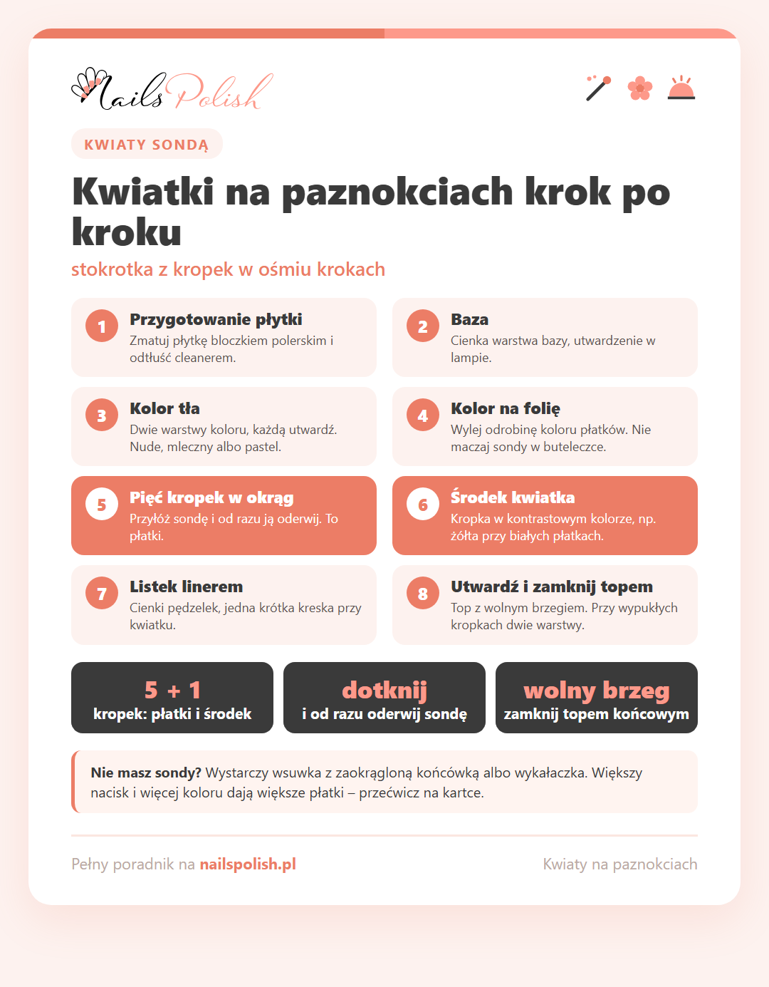 Infografika: kwiatki na paznokciach krok po kroku – stokrotka z kropek sondą w ośmiu etapach, od przygotowania płytki do topu z wolnym brzegiem