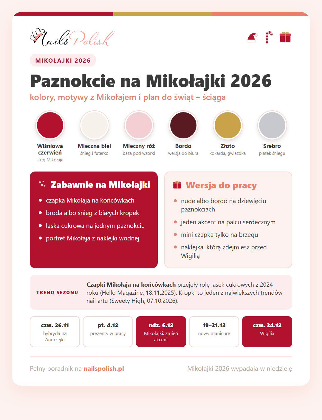 Infografika: paznokcie na Mikołajki 2026 – kolory, motywy z Mikołajem, wersja do pracy i kalendarz od Andrzejek do Wigilii