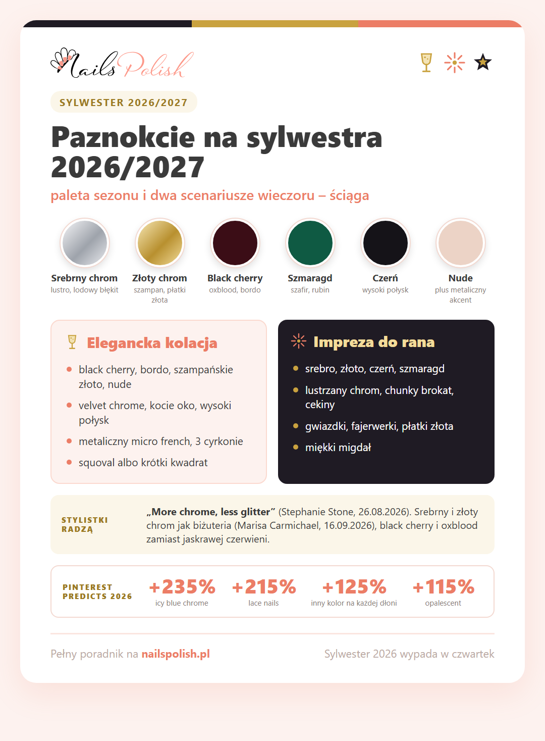 Infografika: paznokcie na sylwestra 2026/2027 – paleta sezonu, elegancka kolacja kontra impreza do rana, rady stylistek i liczby Pinterest Predicts 2026