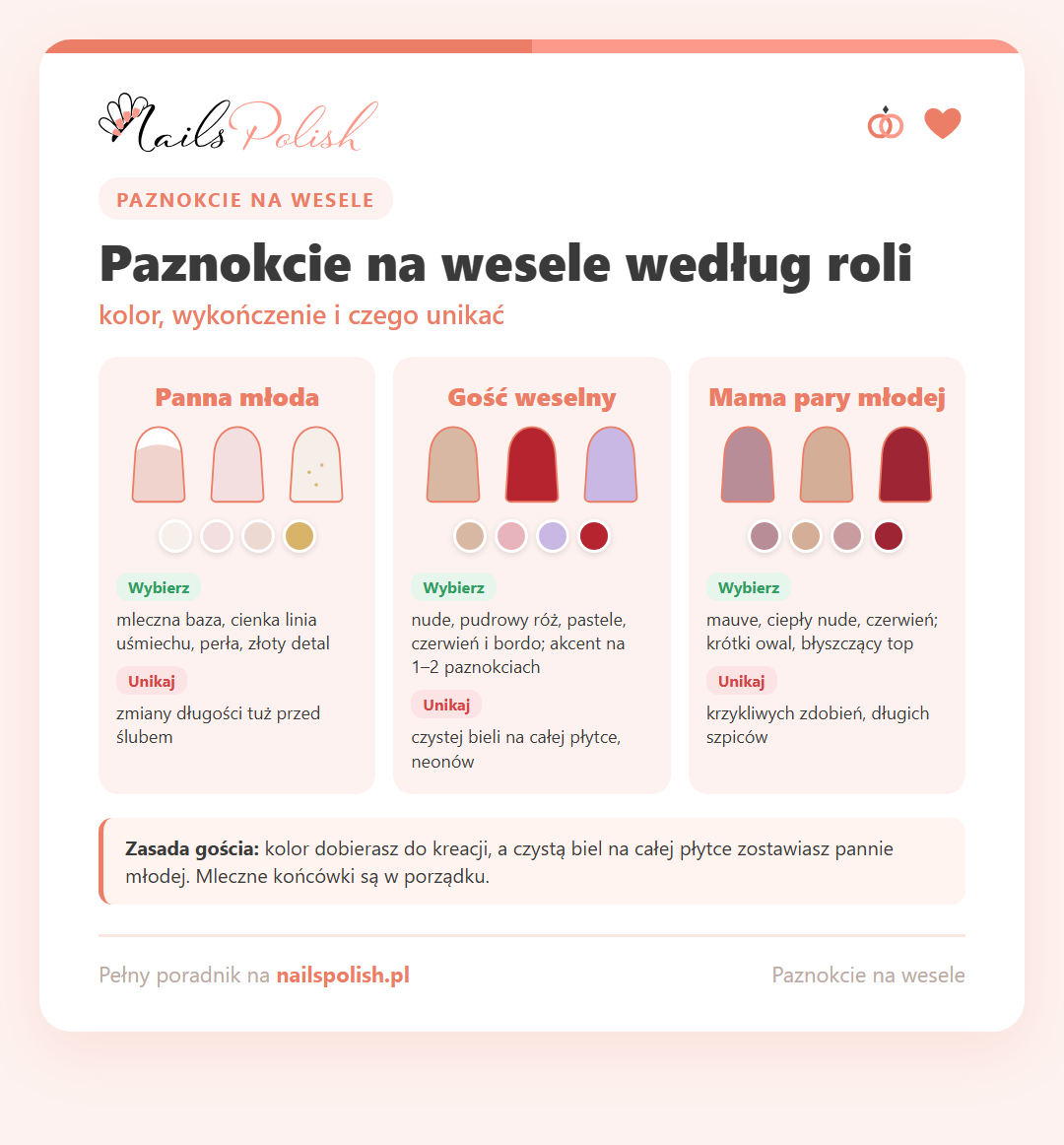 Infografika: paznokcie na wesele według roli – kolory i czego unikać dla panny młodej, gościa weselnego i mamy pary młodej