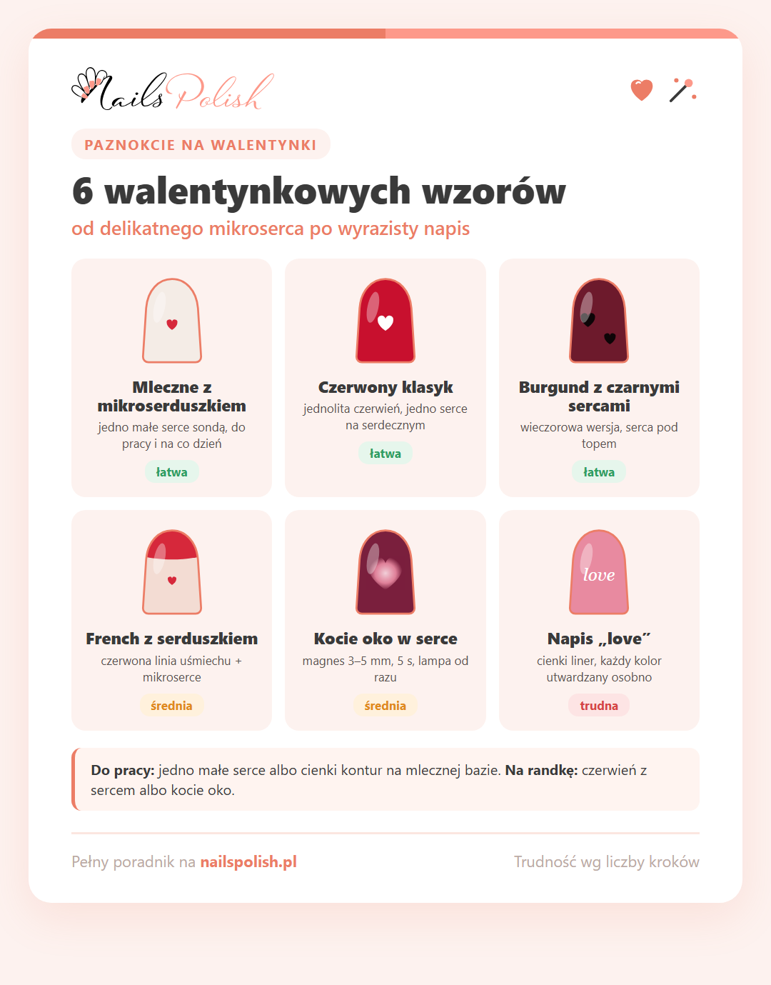 Infografika: 6 walentynkowych wzorów z trudnością – mleczne z mikroserduszkiem, czerwony klasyk, burgund z czarnymi sercami, french z serduszkiem, kocie oko w serce i napis love