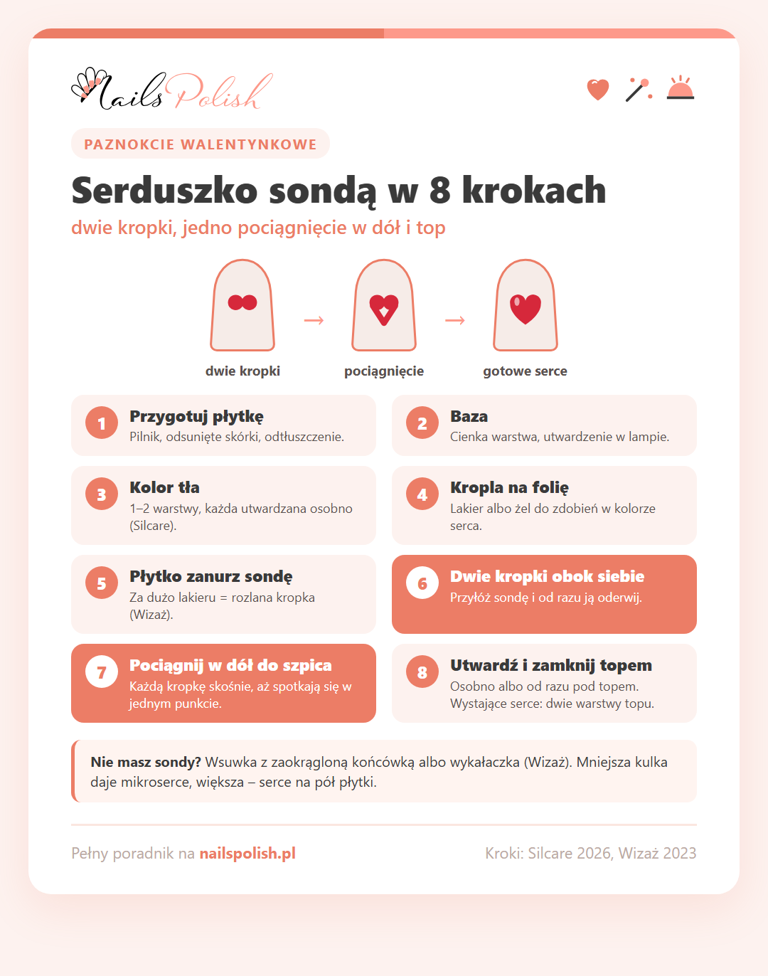Infografika: serduszko sondą w 8 krokach – baza, kolor tła, kropla na folię, dwie kropki obok siebie, pociągnięcie w dół do szpica, utwardzenie i top