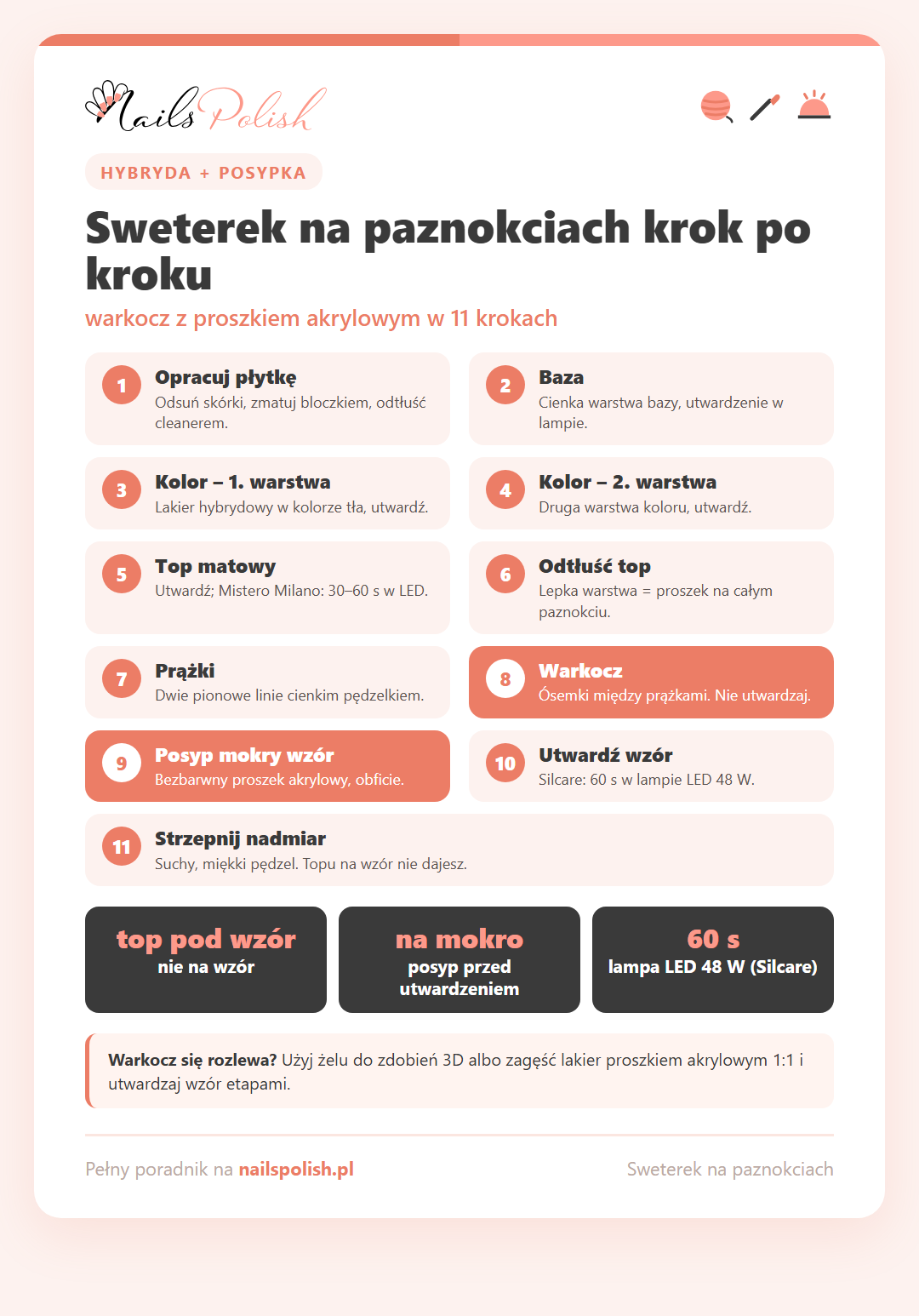 Infografika: sweterek na paznokciach krok po kroku – warkocz z proszkiem akrylowym w 11 krokach, od przygotowania płytki przez matowy top do strzepnięcia nadmiaru proszku